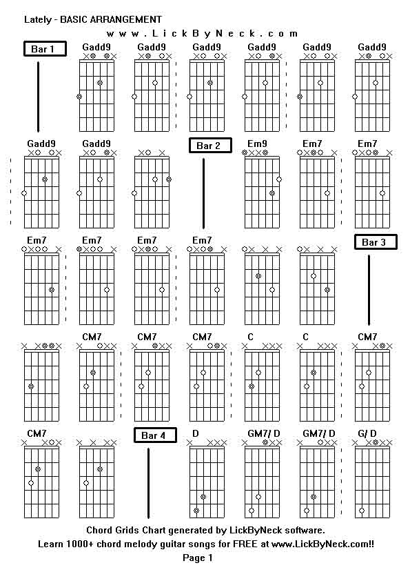 Chord Grids Chart of chord melody fingerstyle guitar song-Lately - BASIC ARRANGEMENT,generated by LickByNeck software.